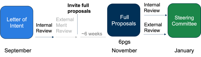 OpenScope selection process
